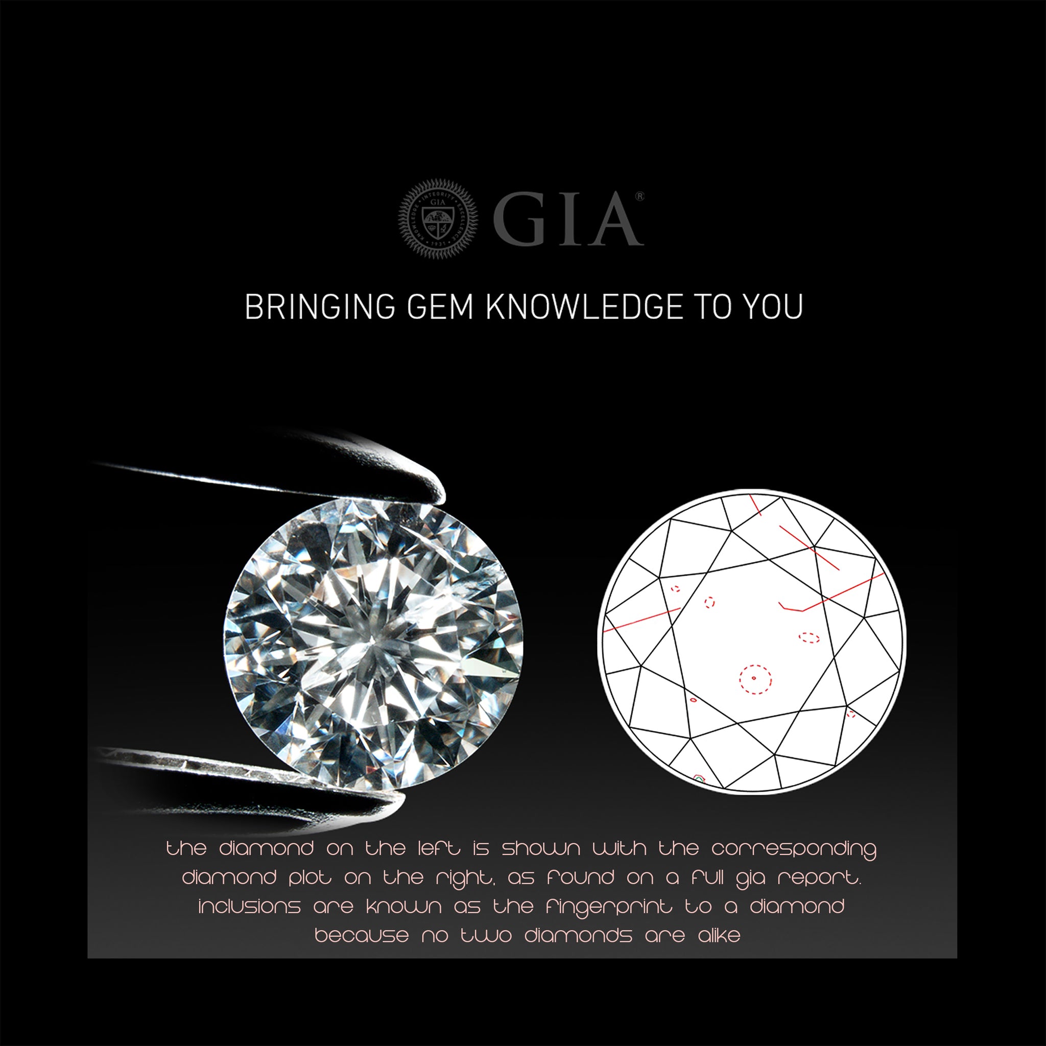 the third most important factor in diamond buying ~ CLARITY